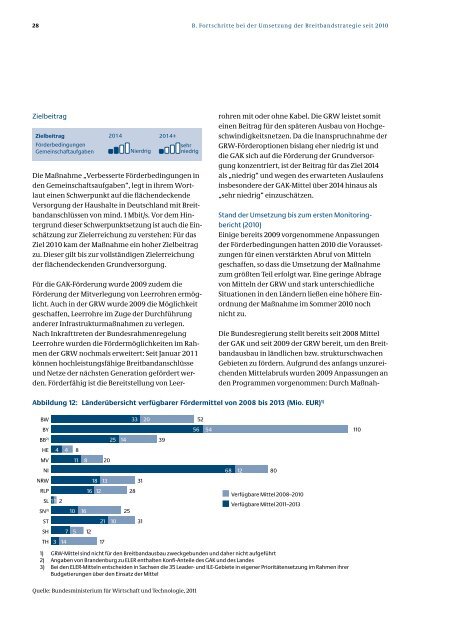 PDF-Dokument 2,96 MB - Breitband in Hessen