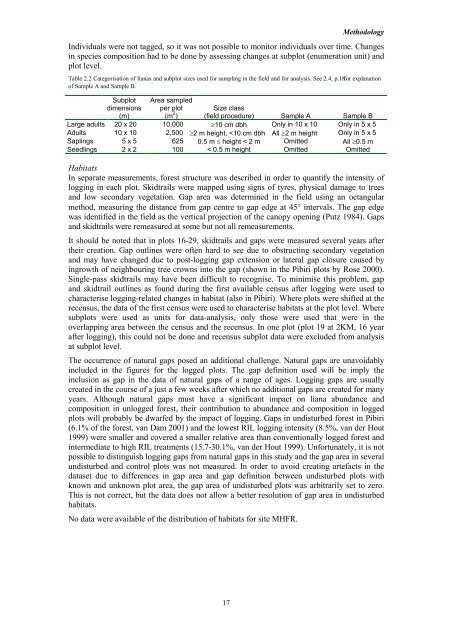 Logging effects on liana diversity and abundance in Central Guyana