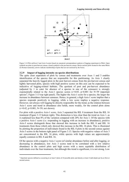 Logging effects on liana diversity and abundance in Central Guyana