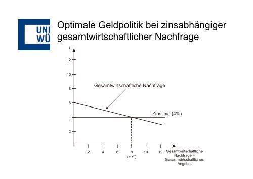 Kapitel 19 Wie der Wirtschaftsprozess durch die Notenbank ...