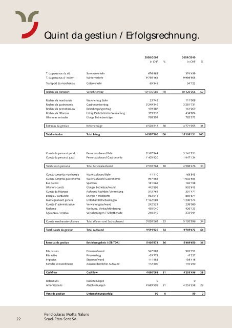 T 13 050.pdf - RW Oberwallis