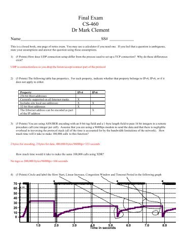 Fall 2000 Final and Answers - BYU Computer Science Students ...