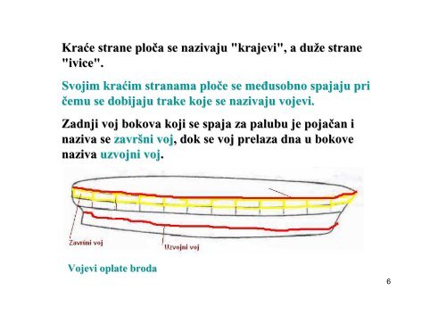 6.2 Elementi brodske konstrukcije KONSTRUKCIJA BRODA