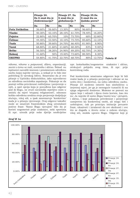 interreligijski dijalog kroz obrazovanje i komunikaciju mladih ... - IMIC