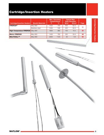 Cartridge / Insertion Heaters - Watlow