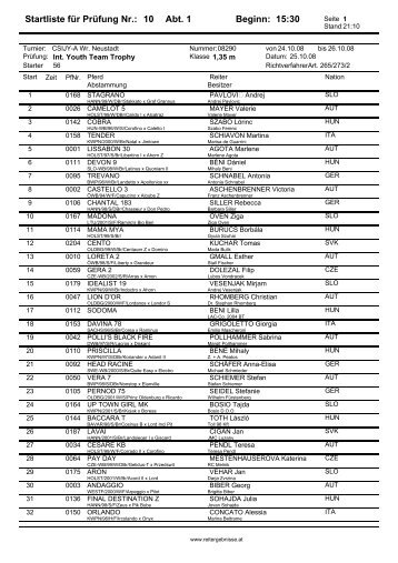 Startliste fÃ¼r PrÃ¼fung Nr.: 10 Abt. 1 Beginn: 15:30 - horses4sport