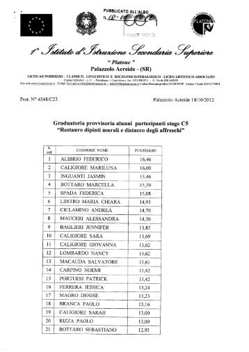 Graduatoria prowisoria alunni partecipanti stage C5 - Liceo Platone