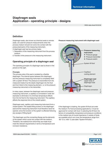 Diaphragm seals Application - operating principle - designs - sini.se