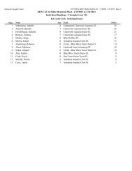 Individual Scores - Fast Swim Results