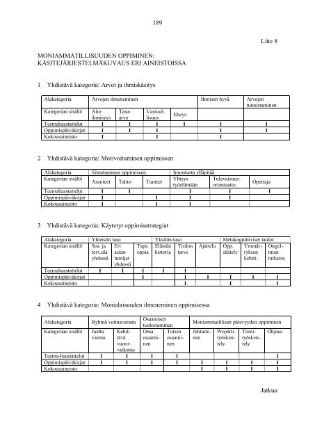 Avaa tiedosto - TamPub - Tampereen yliopisto