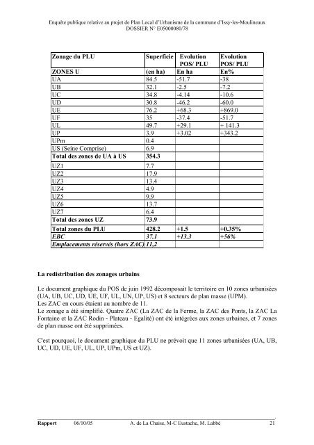 rapport d'enquÃªte - Issy-les-Moulineaux