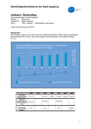 Indikator und Datenblatt zum Download - Nachhaltigkeit - Stadt ...