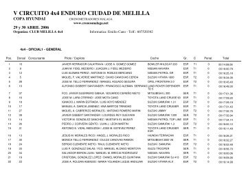 V CIRCUITO 4x4 ENDURO CIUDAD DE MELILLA - Club Melilla 4x4