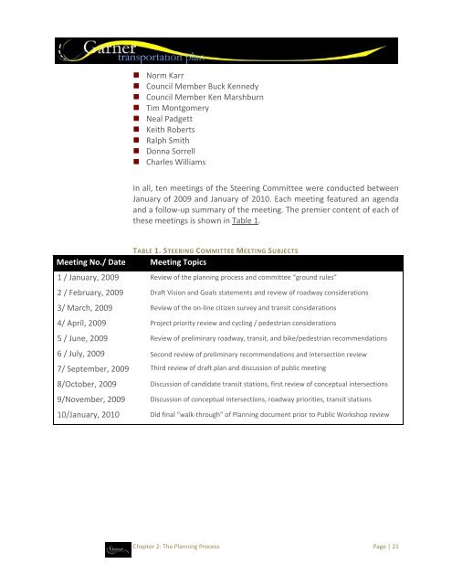 Transportation Plan - Town of Garner