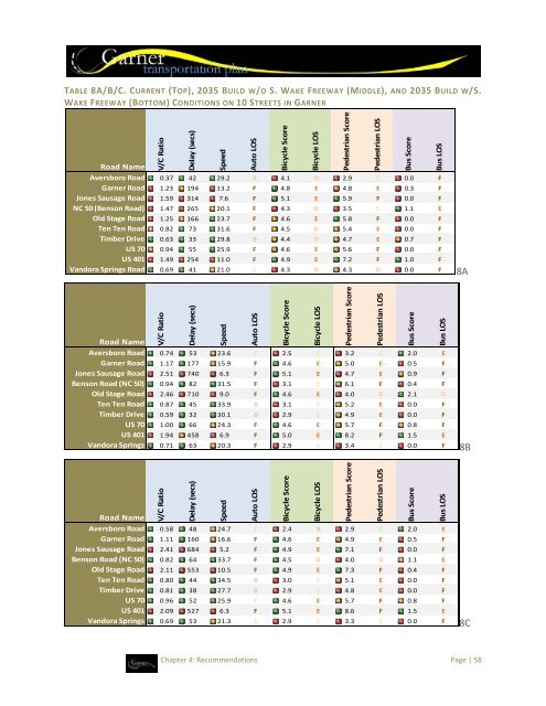 Transportation Plan - Town of Garner