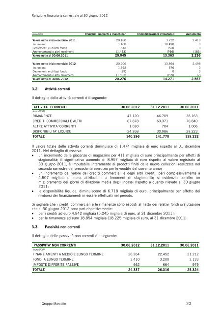 Relazione finanziaria H1 2012.pdf - Marcolin