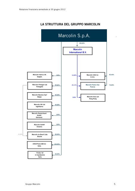 Relazione finanziaria H1 2012.pdf - Marcolin