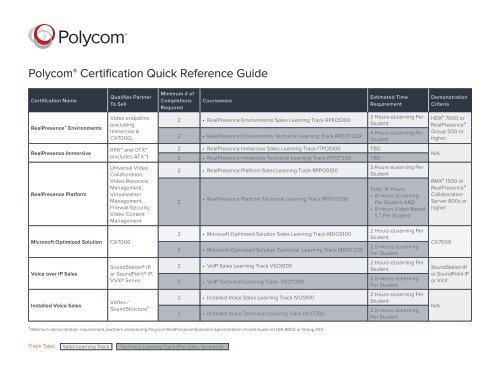 Polycom Solution Brief Indesign Template Avnet Technology