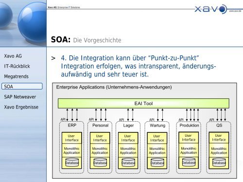 Integration von Geschäfts- und Produktionsprozessen