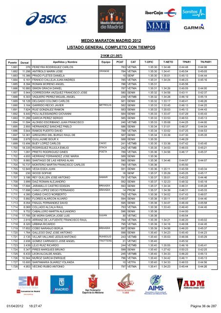 listado general completo con tiempos medio maraton ... - Corricolari