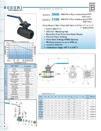 3000 PSI BAll VALVE