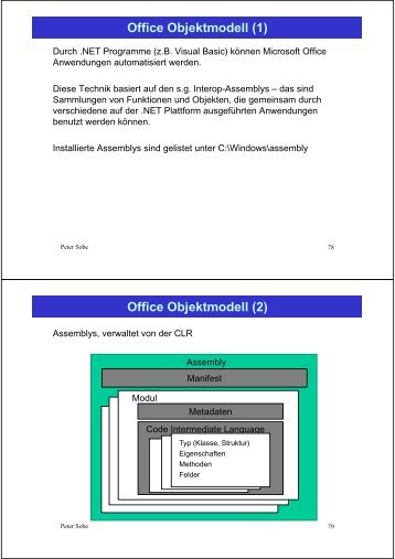 Office Objektmodell (1) Office Objektmodell (2)