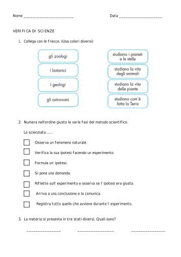 Metodo scientifico - Maestra Sabry