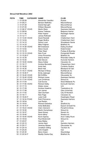 Stroud Half Marathon 2002 PSTN TIME CATEGORY NAME CLUB 1 ...