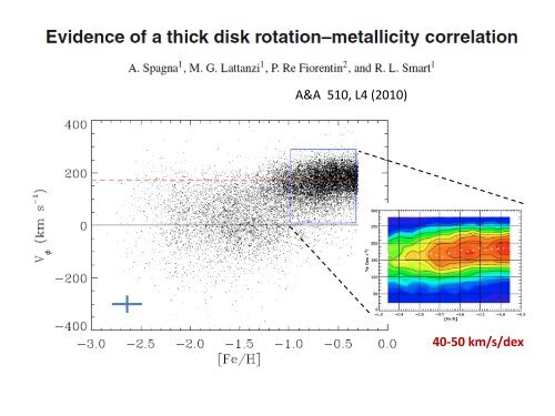 On the thick disk rotation-metallicity correlation