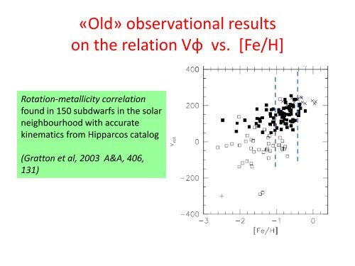 On the thick disk rotation-metallicity correlation