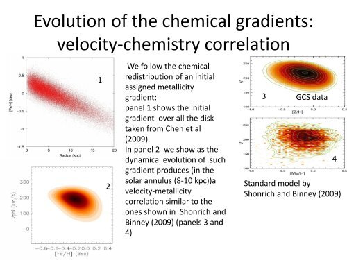 On the thick disk rotation-metallicity correlation