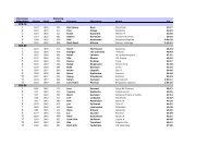 Herrar 8900 m - Trosa Stadslopp