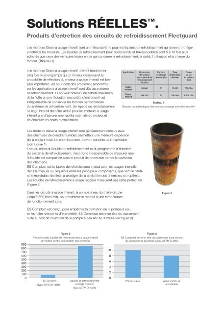 Guide des produits pour circuit de refroidissement