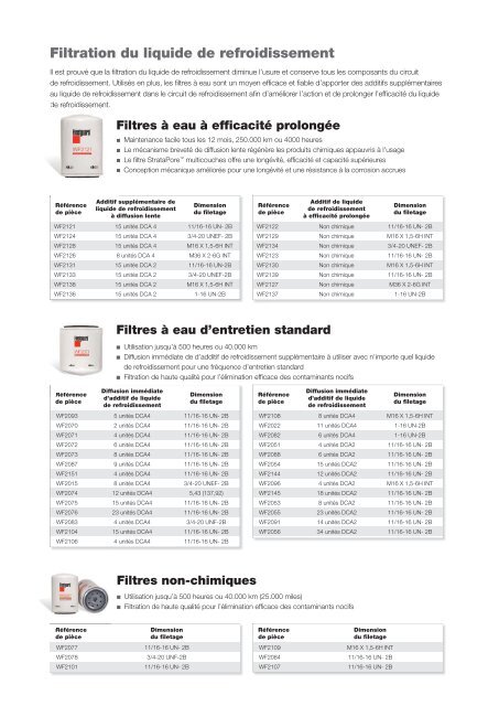 Guide des produits pour circuit de refroidissement