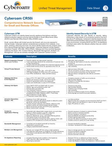 Cyberoam CR50i Datasheet