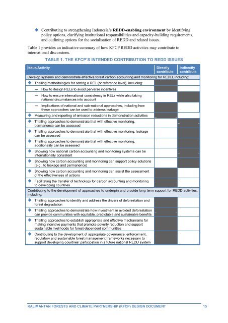 Kalimantan Forests and Climate Partnership (KFCP) Design ...