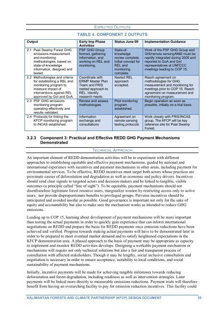 Kalimantan Forests and Climate Partnership (KFCP) Design ...