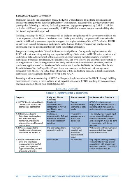 Kalimantan Forests and Climate Partnership (KFCP) Design ...