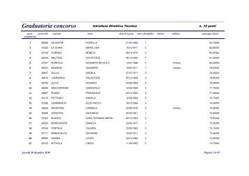 Graduatoria concorso