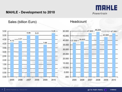 [PDF] MAHLE Powertrain – Company Overview - mahle.com