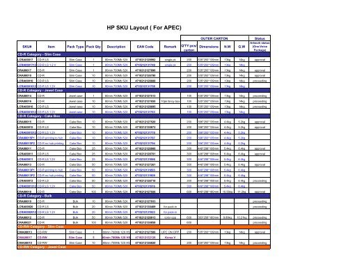 View HP Optical Media listing (PDF)
