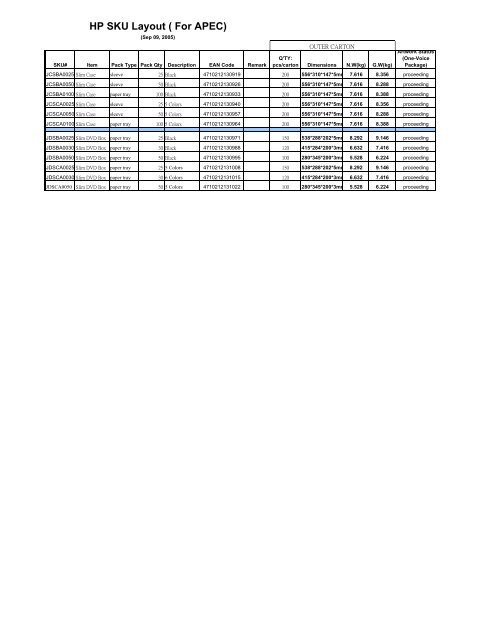 View HP Optical Media listing (PDF)