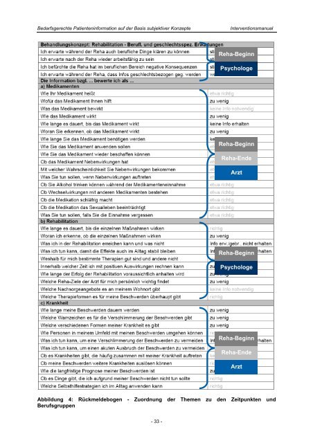 Interventionsmanual - Chronische Krankheiten und ...