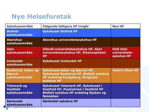 Strategiprosessen i Vestre Viken - Vestre Viken HF