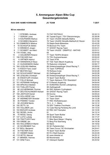 50 und 80 km Strecke - Ritchey Mountainbike Challenge