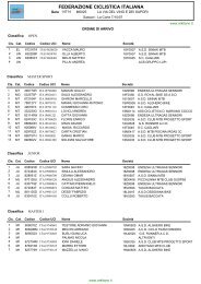 Classifica completa in pdf - Arkitano Mtb club