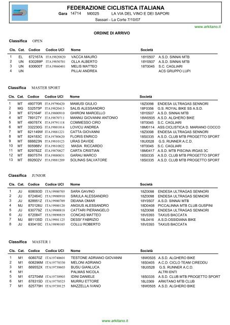 Classifica completa in pdf - Arkitano Mtb club