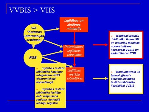 janis_turlajs_v ... attistiba_aktualitates.pdf - Academia