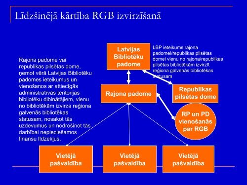 janis_turlajs_v ... attistiba_aktualitates.pdf - Academia