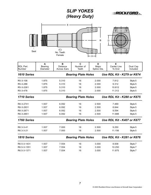 Included With Slip Yoke Assemblies - Rockford Drive Line